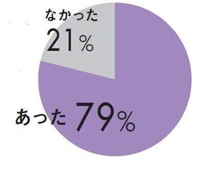 垂れる、しぼむ、乳首が目立つ…授乳卒業後の「バス。